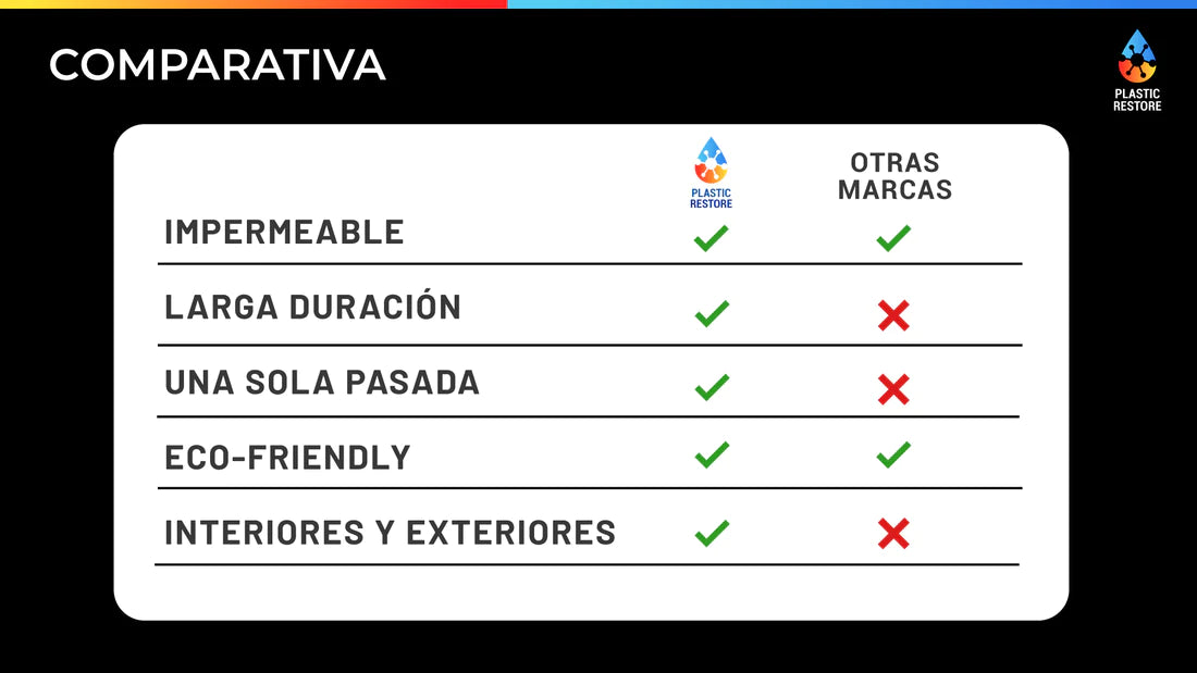 PlasticRestore© - Restaurador de plásticos